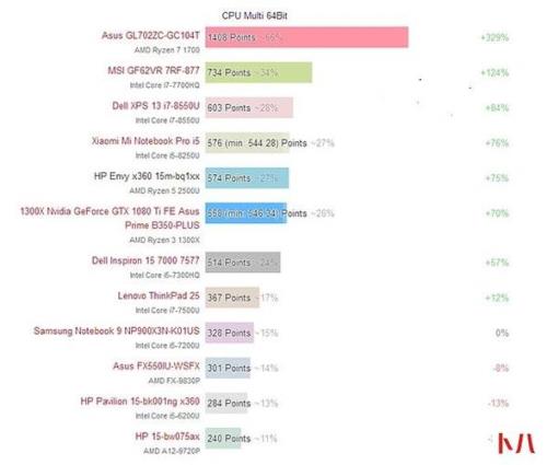 amd apu a10-7300和i5哪个好