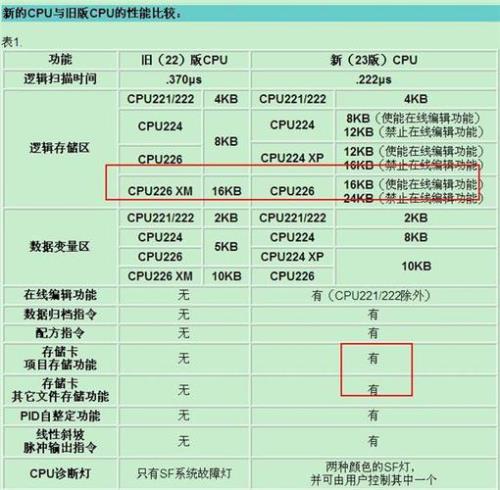 7200处理器属于什么级别