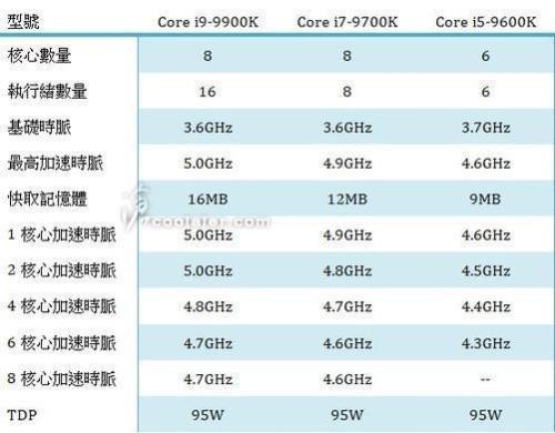 e5-2680相当于酷睿什么水平