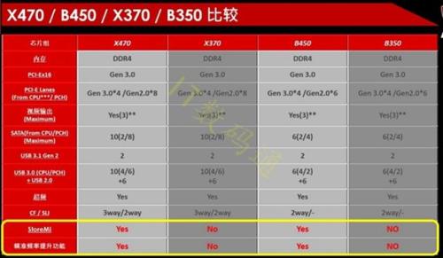 amdr5和r7游戏性能对比