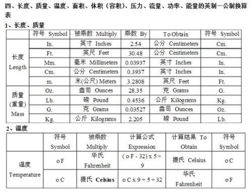 英制皮带怎么换算