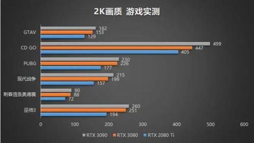 rtx5000和rtx3080哪个好