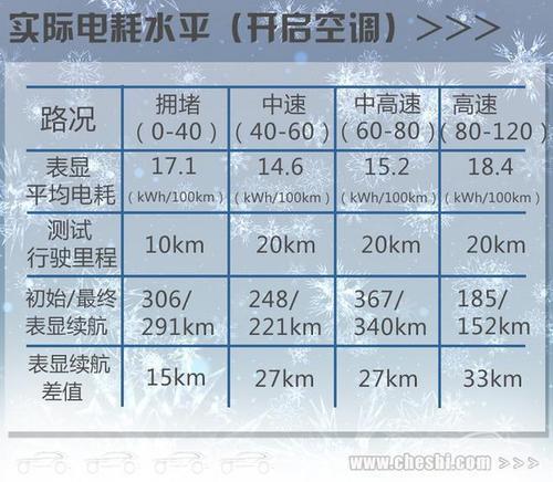 390kwh空调一小时几度电