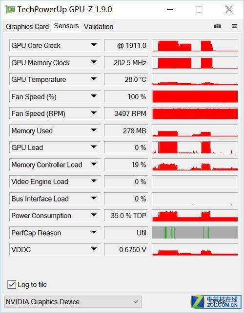 gtx780和750ti的功耗差距