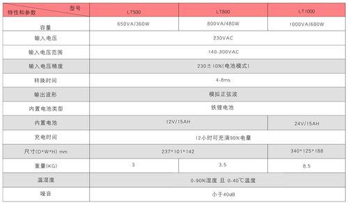 lt2笔记本参数