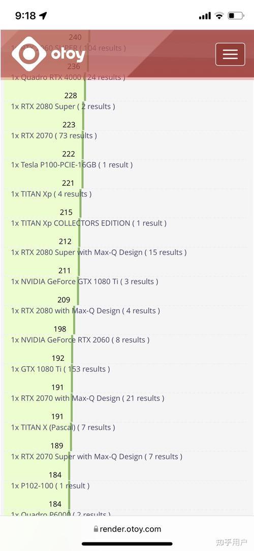 rtx3060相当于gtx1080ti哪个好