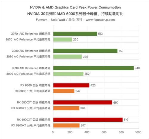 亲们谁晓得8600显卡功耗是多少W