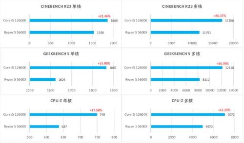 英特尔i5和amdr7哪个快