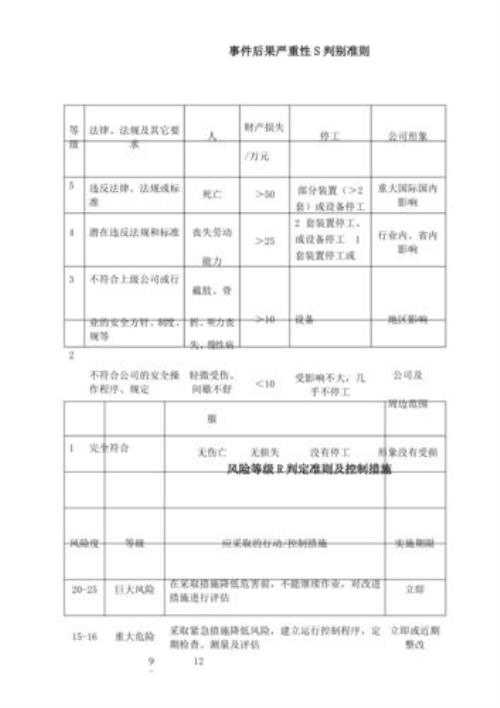 环境风险等级划分为什么三级