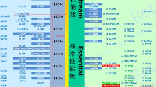 i3m390处理器是哪一年出的