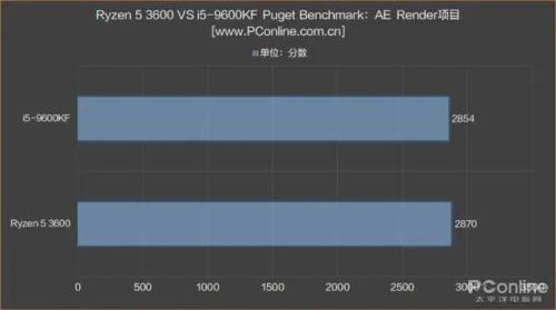 i59600kf超频多少合适