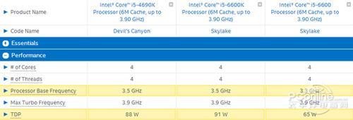 i7 4790k有没有核显