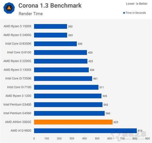 AMD速龙200ge核显Vega3有详细参数么