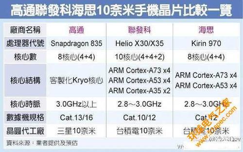 麒麟960怎么样，华为海思麒麟960参数详解