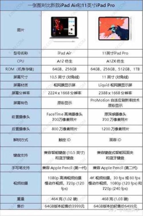 iPadair3是什么处理器