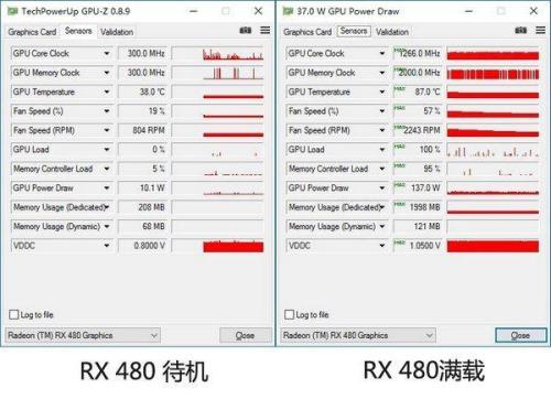 rx560和gtx480哪个更强，和Radeon7870呢