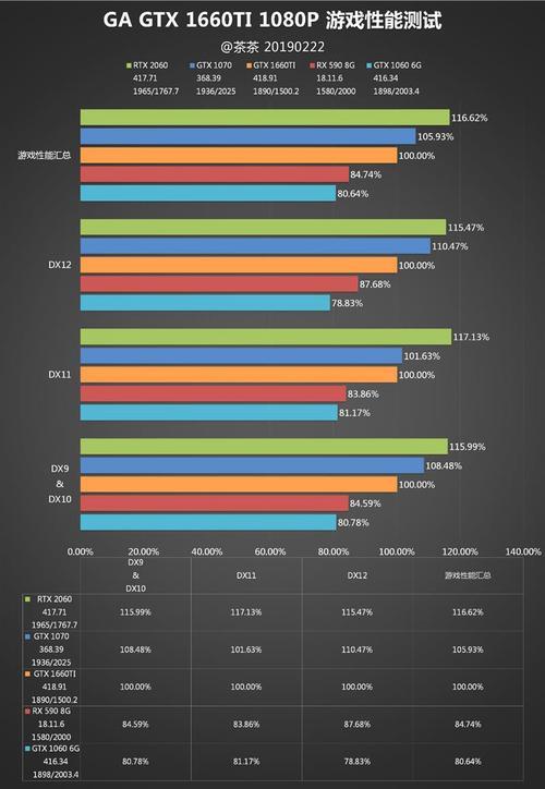 笔记本显卡1080ti为什么比1660ti好