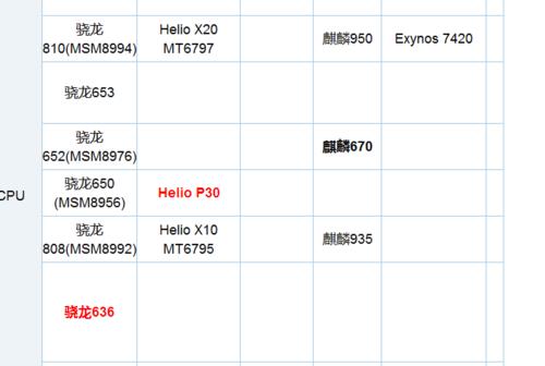 联发科mt6765和骁龙632哪个好