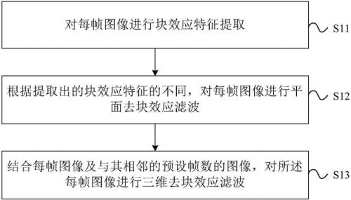 一级效应和三级效应的区别