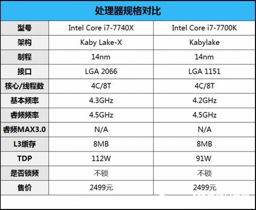 第七代i5-7300hq和i7-7700hq区别有哪些