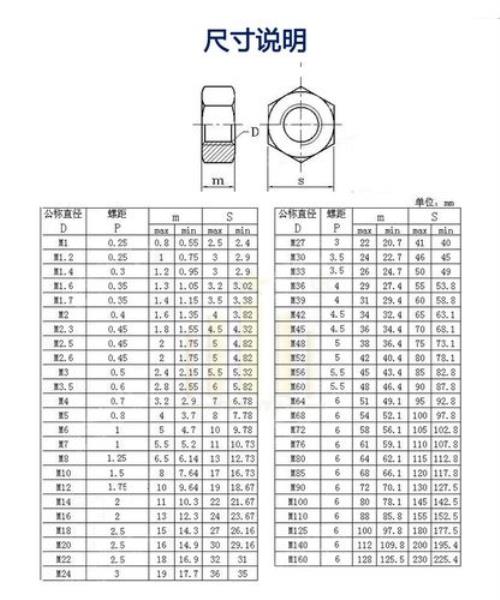 950总分a2表示多少分