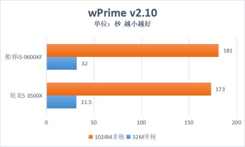 i5-9600f和i5-9600k哪个好