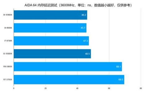 r9 3900x相当于什么处理器