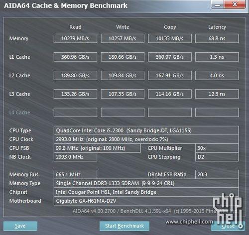 玩游戏的话用i52300够了吗