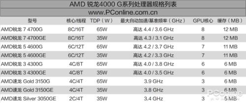 amd速龙和锐龙区别