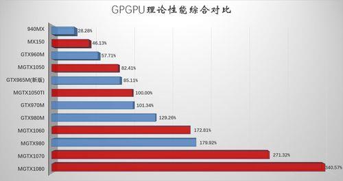 980ti对比1050ti