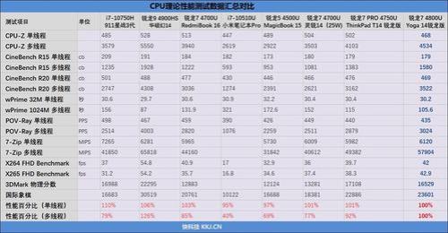 锐龙5500u和4800u哪个好