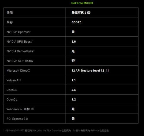 amd 630 2g独立显卡好还是mx330好