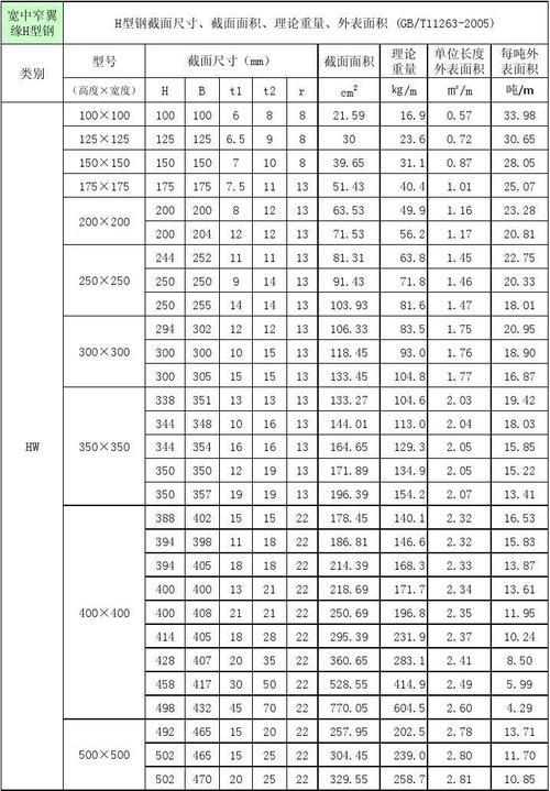 390*300h型钢理论重量表