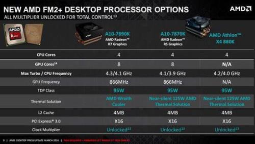 amd速龙x4830和速龙x4860k两个差别大么有必要换么