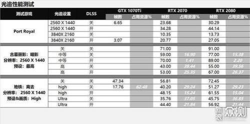 rtx2080相当于gtx什么型号的显卡