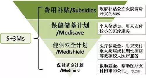 英国采取的是什么医疗保障模式