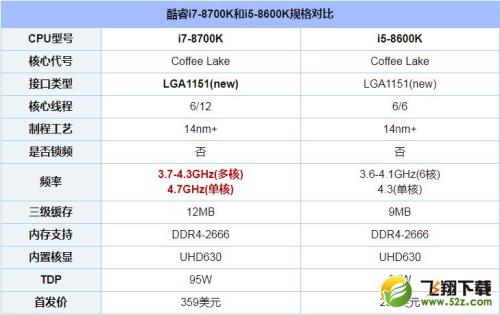 i56600相当于什么几代i7