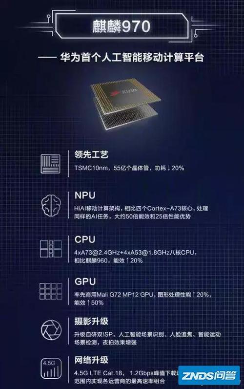 2.0 ghz 八核和骁龙835哪个更好