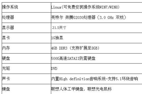 g2030配什么显卡算是到瓶颈了