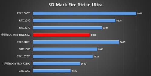 gtx1070ti和rtx2060该选哪个