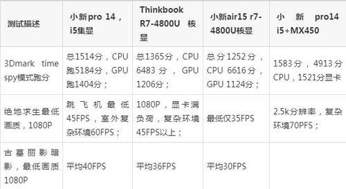 i55257u和i54200m哪个强