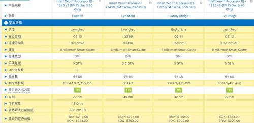 e31225v2相当于哪个cpu