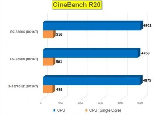 i74500u和i75500u谁好