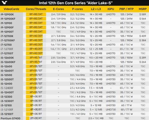 IntelCherryTrailx7z8700与intel酷睿m3-6y30哪