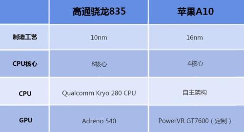 a107800和i32120哪个好