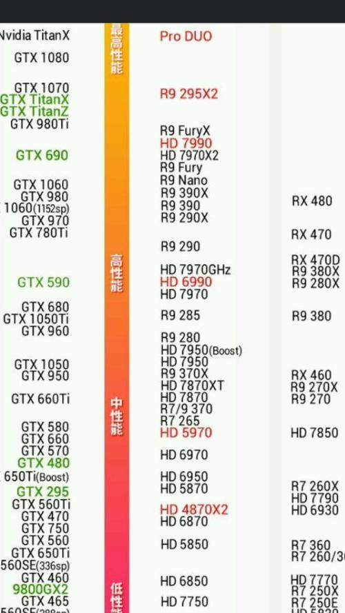 960显卡和1050ti性能差距多大