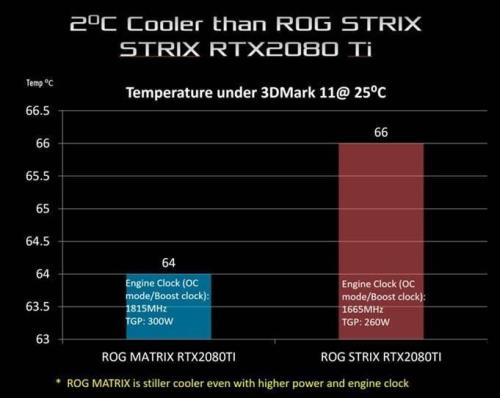 技嘉RTX 2080ti大雕显卡和华硕的RTX 2080ti TURBO哪个比较好