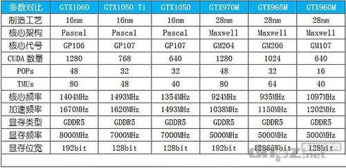 GTX960m显卡搭配哪个处理器最好