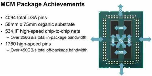 intel和amd的基板一般多少层