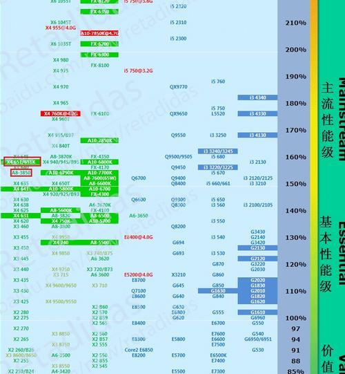 amd860k与amd730那个好